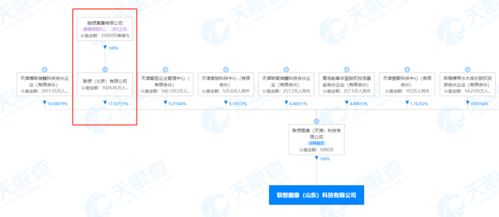 聯想圖像注冊資本5000萬成立科技新公司，強化網絡技術服務布局