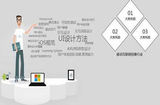 你真的知道平面設(shè)計(jì)和UI設(shè)計(jì)的區(qū)別？